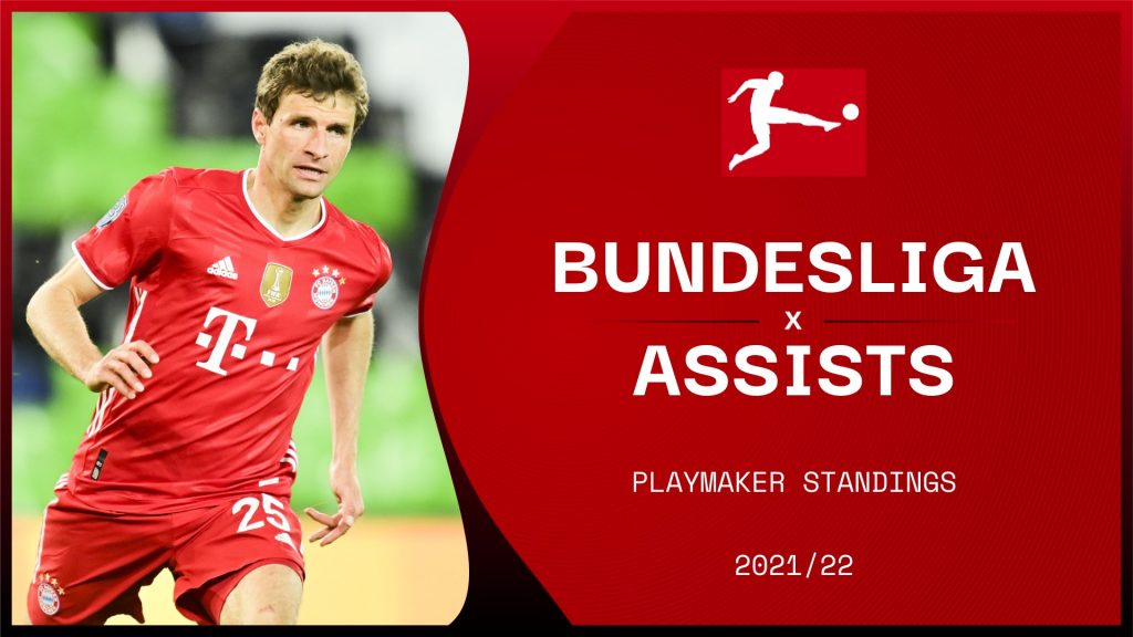 What The 2021/22 Bundesliga Table Really Tells Football Bettors