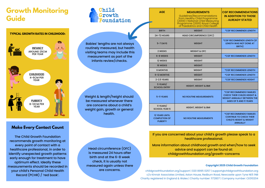 Why Consistent Growth Monitoring Is Essential Throughout Childhood