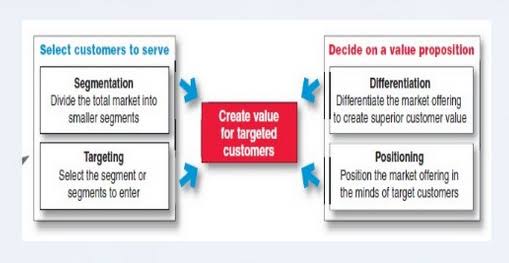 How to Build a Customer-Driven Business